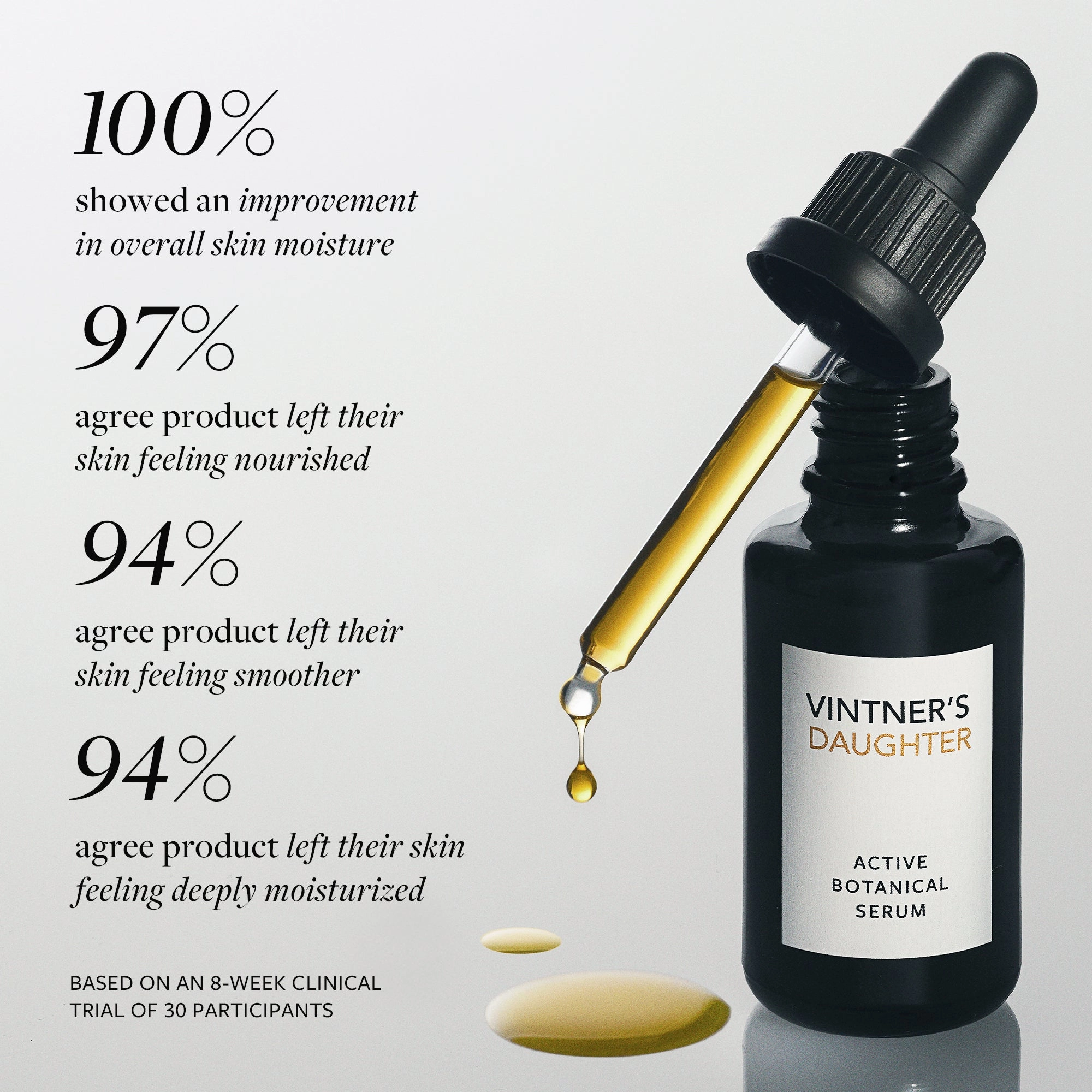 Active Botanical Serum by Vintner's Daughter