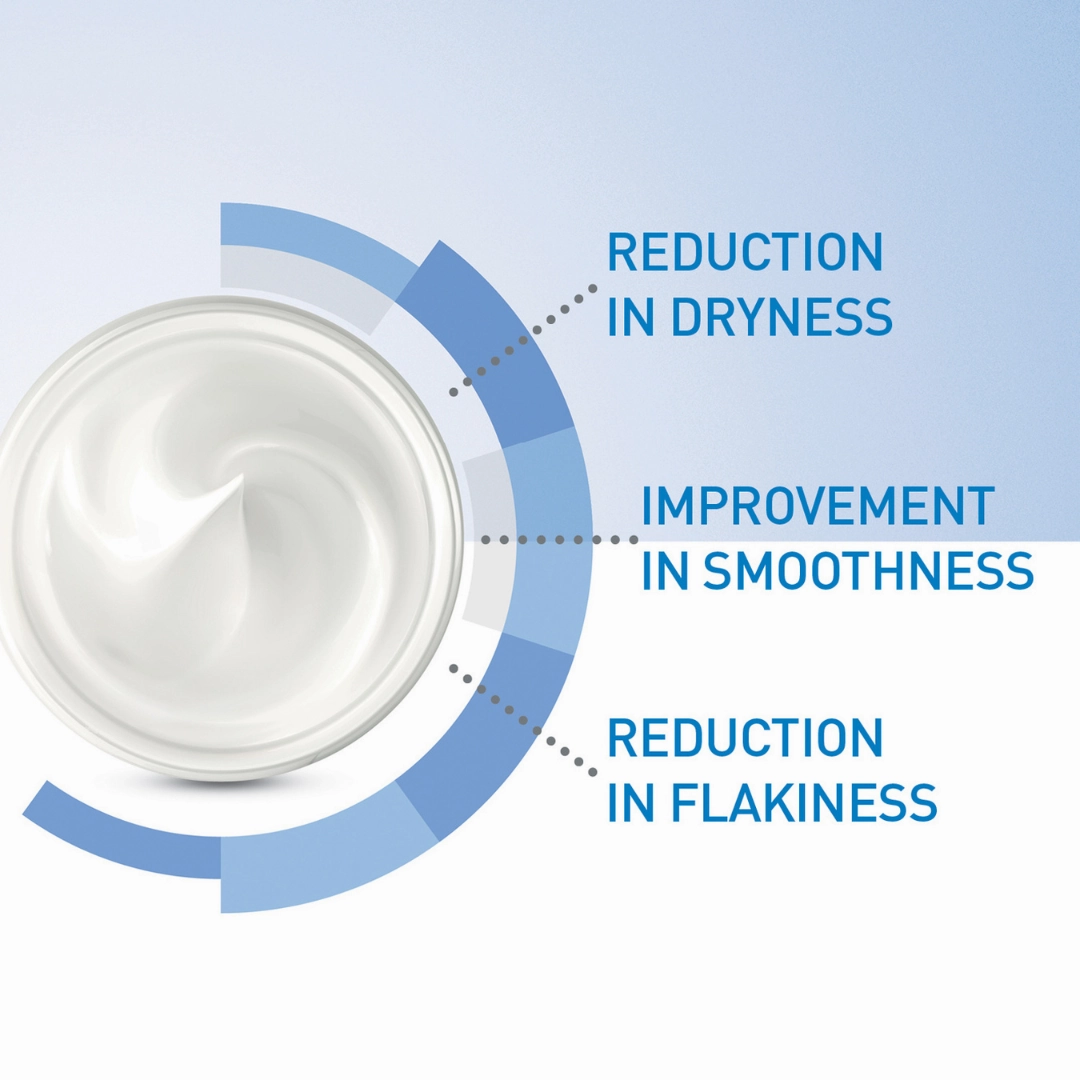 CeraVe Moisturizing Cream For Dry To Very Dry Skin