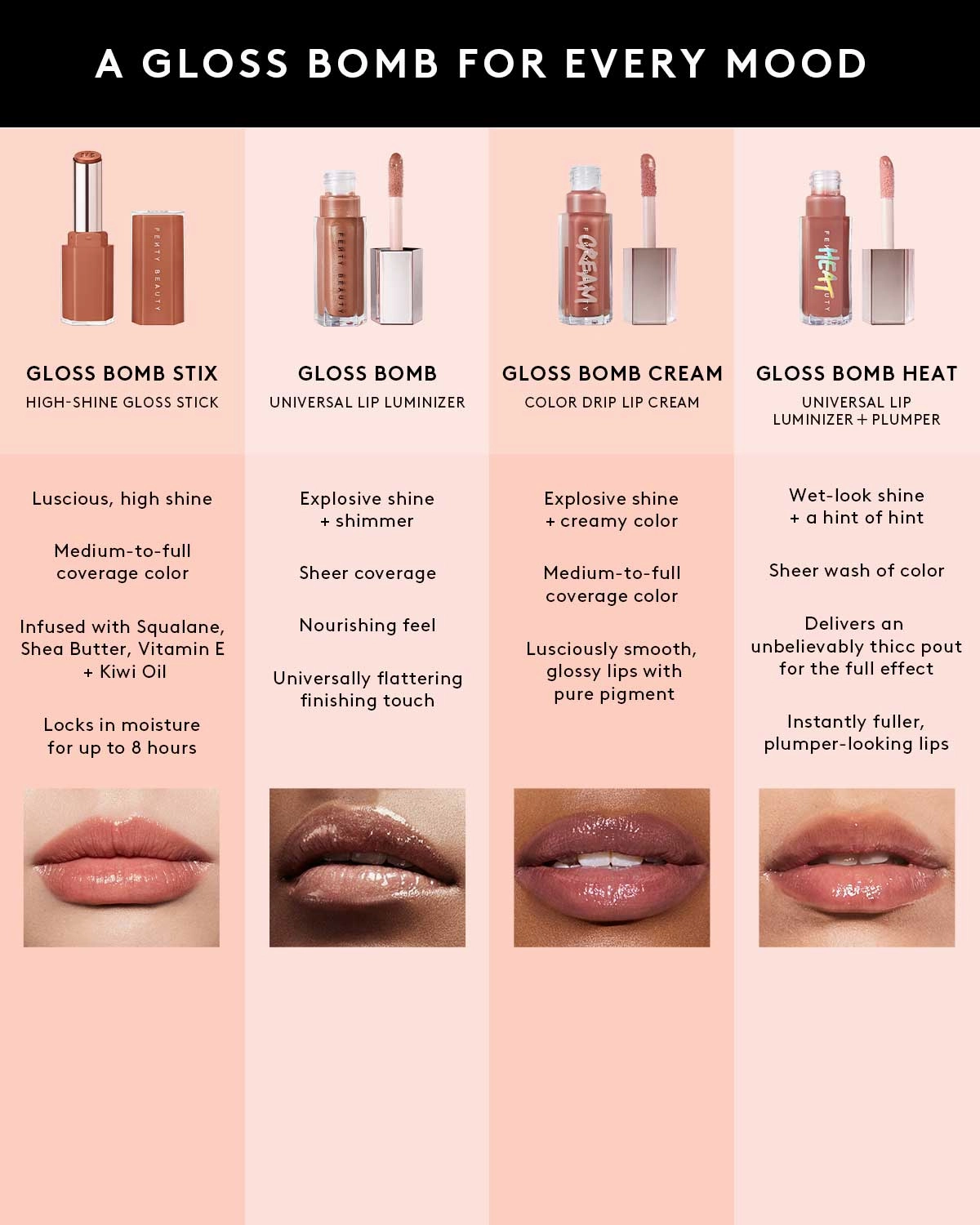 Gloss Bomb Stix High-Shine Gloss Stick ?? Fenty Glow