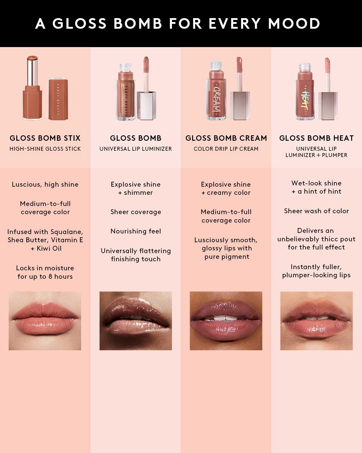 Gloss Bomb Stix High-Shine Gloss Stick ?? The MVP