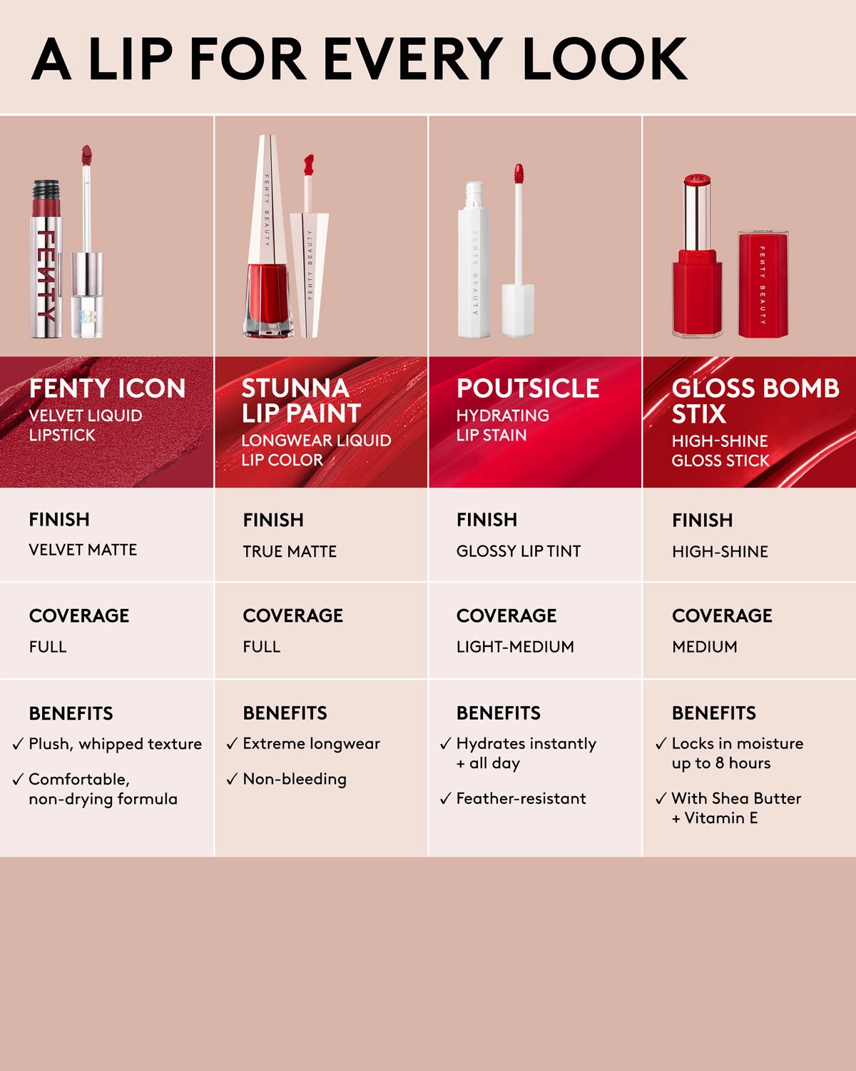Poutsicle Hydrating Lip Stain ?? Berry Banger