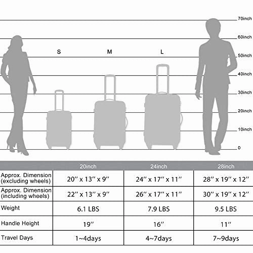 SSLine 3-Piece Hard-Shell Luggage Set with Spinner Wheels and TSA Lock Modern Elegant Expandable Travel Suitcase Lightweight Hardside Carry On Suitcase Set with 20" 24" 28" (A Type-Dark blue)