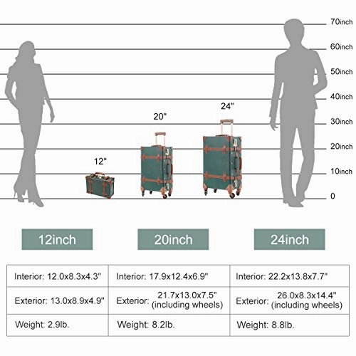 UNIWALKER Vintage Suitcase Set 24inch Women Spinner Luggage with 12inch Train Case (Dark Green)